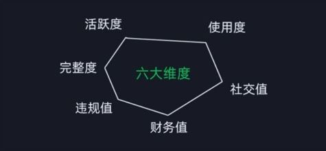 微信安全运营实操攻略,新版升级,更加有效