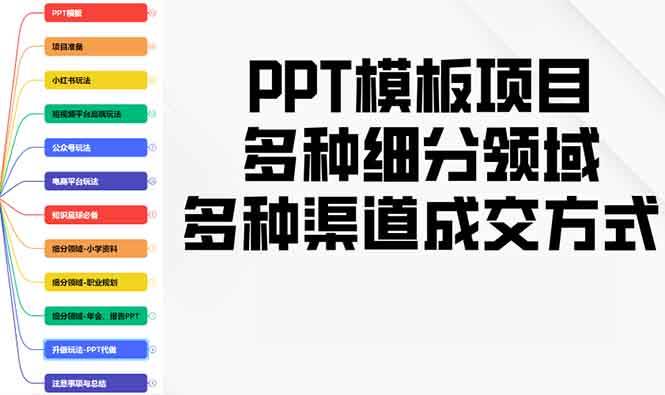 (13942期)PPT模板项目,多种细分领域,多种渠道成交方式,实操教学-轻创社项目网