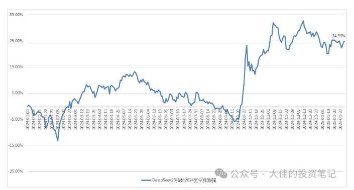 付费文章:吊打97%的权益基金,实操详解:如何利用deepseek来选出一个年化15.55%的大牛股组合?