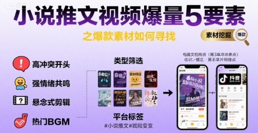 小说推文视频爆量5要素之爆款素材如何寻找-轻创社项目网