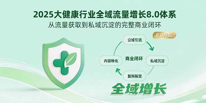 (15611期)2025大健康行业全域流量增长8.0体系,从流量获取到私域沉淀的完整商业闭环-轻创社项目网