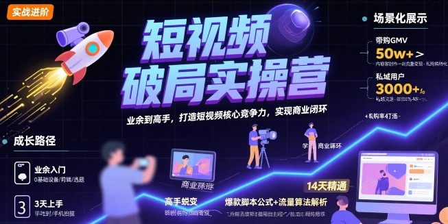 短视频破局实操营,业余到高手,打造短视频核心竞争力,实现商业闭环-轻创社项目网