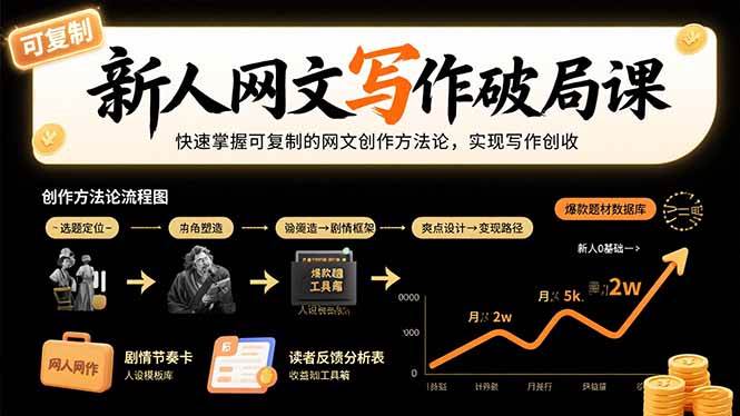 (15688期)新人网文写作破局课:快速掌握可复制的网文创作方法论,实现写作创收-轻创社项目网