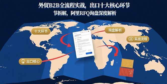 (15806期)外贸B2B全流程实战,出口十大核心环节拆解,阿里RFQ询盘深度解析-轻创社项目网