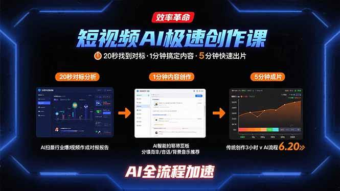 (15684期)短视频AI极速创作课:20秒找到对标,1分钟搞定内容创作,5分钟快速出片-轻创社项目网