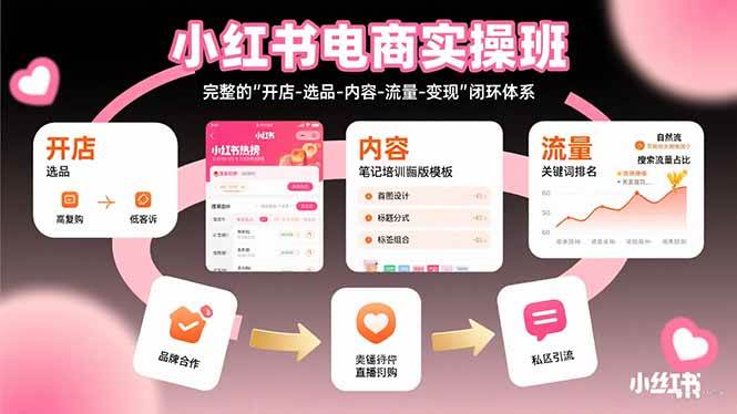 (15671期)小红书电商实操班:完整的"开店-选品-内容-流量-变现"闭环体系-轻创社项目网