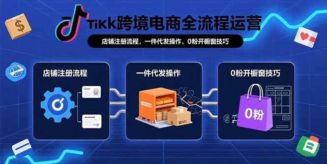 (15690期)TikTok跨境电商全流程运营:店铺注册流程,一件代发操作,0粉开橱窗技巧-轻创社项目网