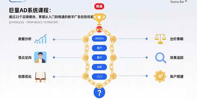 (15638期)巨量AD系统课程:通过22个实操模块,掌握从入门到精通的数字广告投放技能-轻创社项目网