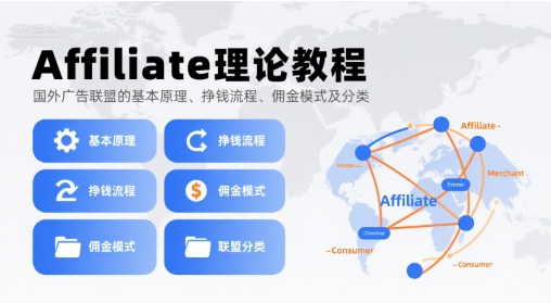 Affiliate理论教程,国外广告联盟的基本原理、挣钱流程、佣金模式及分类-轻创社项目网