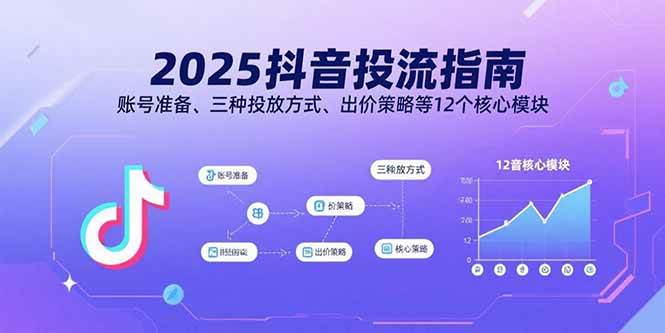 (15953期)2025抖音投流指南,账号准备、三种投放方式、出价策略等12个核心模块-轻创社项目网