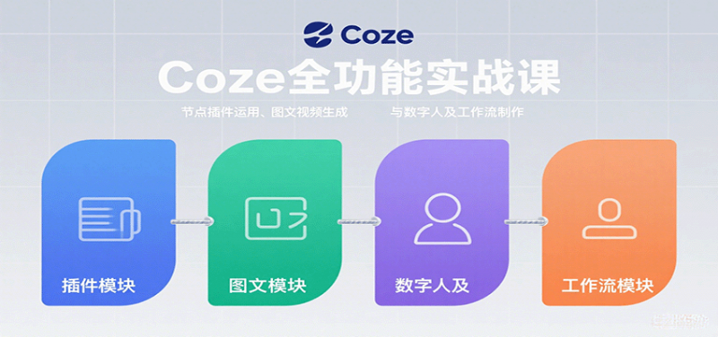 Coze全功能实战课:节点插件运用、图文视频生成与数字人及工作流制作-轻创社项目网