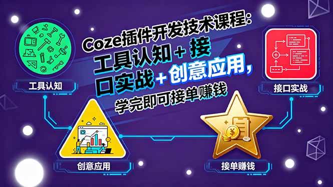 (15976期)Coze插件开发技术课程:工具认知+接口实战+创意应用,学完即可接单赚钱-轻创社项目网