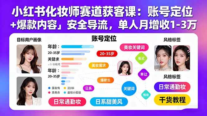 (15982期)小红书化妆师赛道获客课:账号定位+爆款内容+安全导流,单人月增收1-3万-轻创社项目网