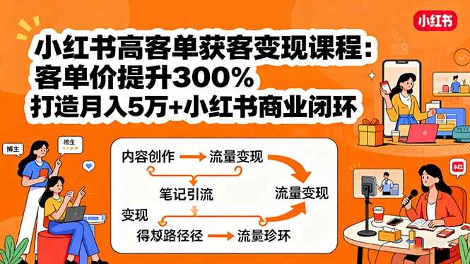 (15981期)小红书高客单获客变现课程:客单价提升300%,打造月入10万+小红书商业闭环-轻创社项目网