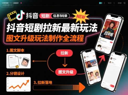 抖音短剧拉新最新玩法之图文升级玩法制作全流程,操作简单,0粉可做-轻创社项目网