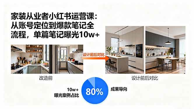 (15990期)家装从业者小红书运营课:从账号定位到爆款笔记全流程,单篇笔记曝光10w+-轻创社项目网