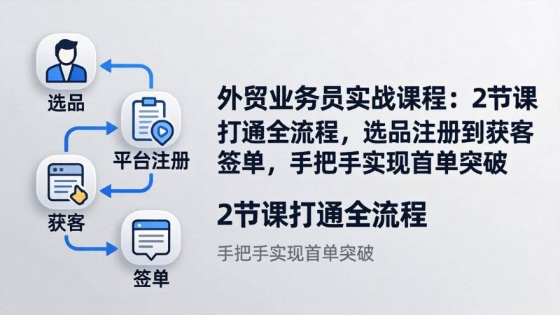 (17770期)外贸业务员实战课程:2节课打通全流程,选品注册到获客签单,手把手实现首单突破-轻创社项目网