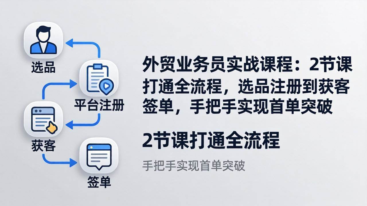 图片[1]-（17770期）外贸业务员实战课程：2节课打通全流程，选品注册到获客签单，手把手实现首单突破