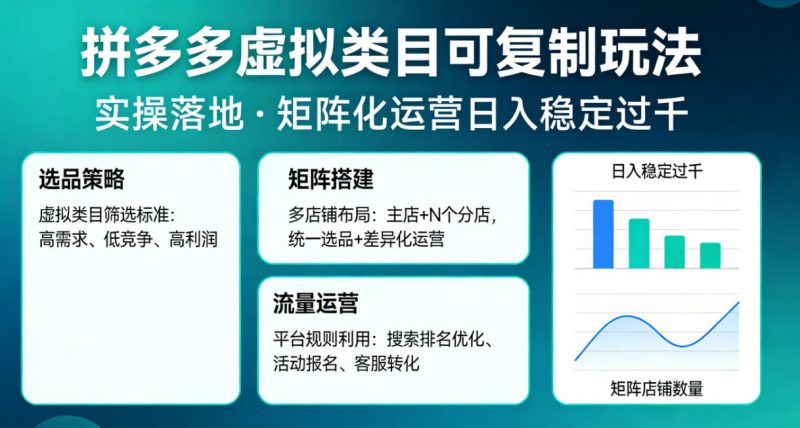 拼多多虚拟类目可复制玩法,实操落地,矩阵化日入稳定过千【揭秘】-轻创社项目网