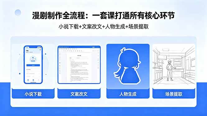 图片[1]-（18344期）漫剧制作全流程：小说下载+文案改文+人物生成+场景提取：一套课打通漫剧制作所有核心环节