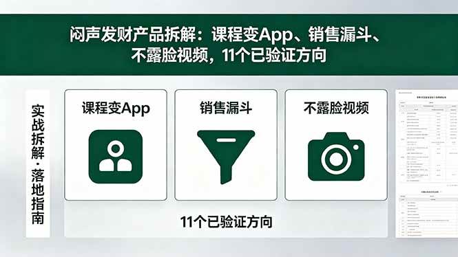 (18447期)付费文章:闷声发财产品拆解:课程变App、销售漏斗、不露脸视频,11个已验证方向-轻创社项目网