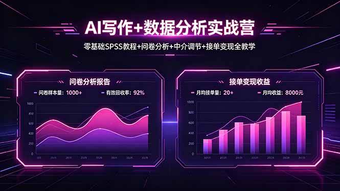 图片[1]-（18311期）AI写作+数据分析实战营，零基础SPSS教程+问卷分析+中介调节+接单变现全教学