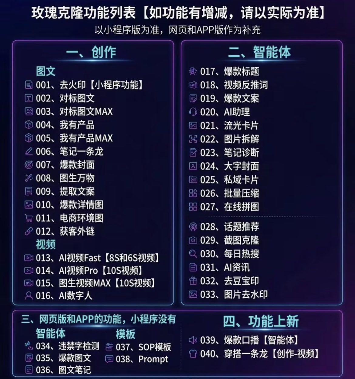 图片[2]-（18316期）玫瑰克隆神器，一键爆款ai工具，自媒体必备，60多个功能的教程