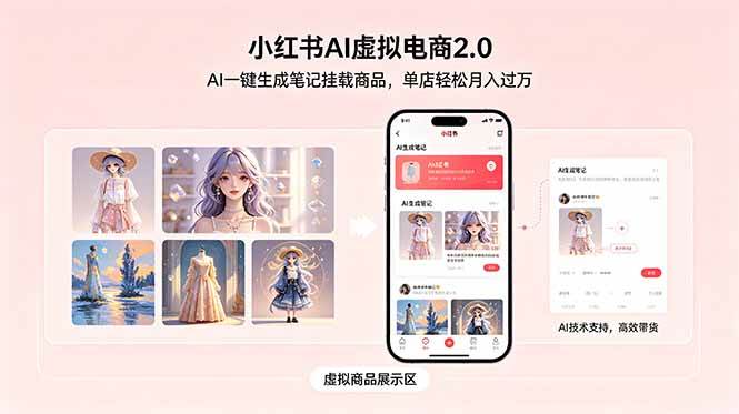 (18690期)小红书AI虚拟电商2.0,AI一键生成笔记挂载商品,单店轻松月入过万-轻创社项目网